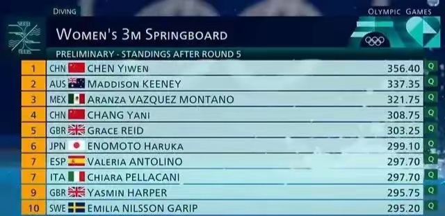 关于雷恩球队再次获胜，积分榜上逐步攀升的信息