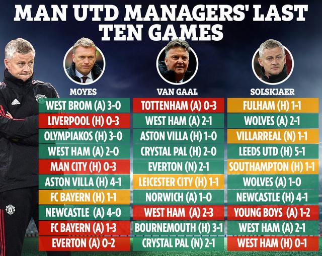 蒂姆关键节点关键助攻，曼联带队取胜！