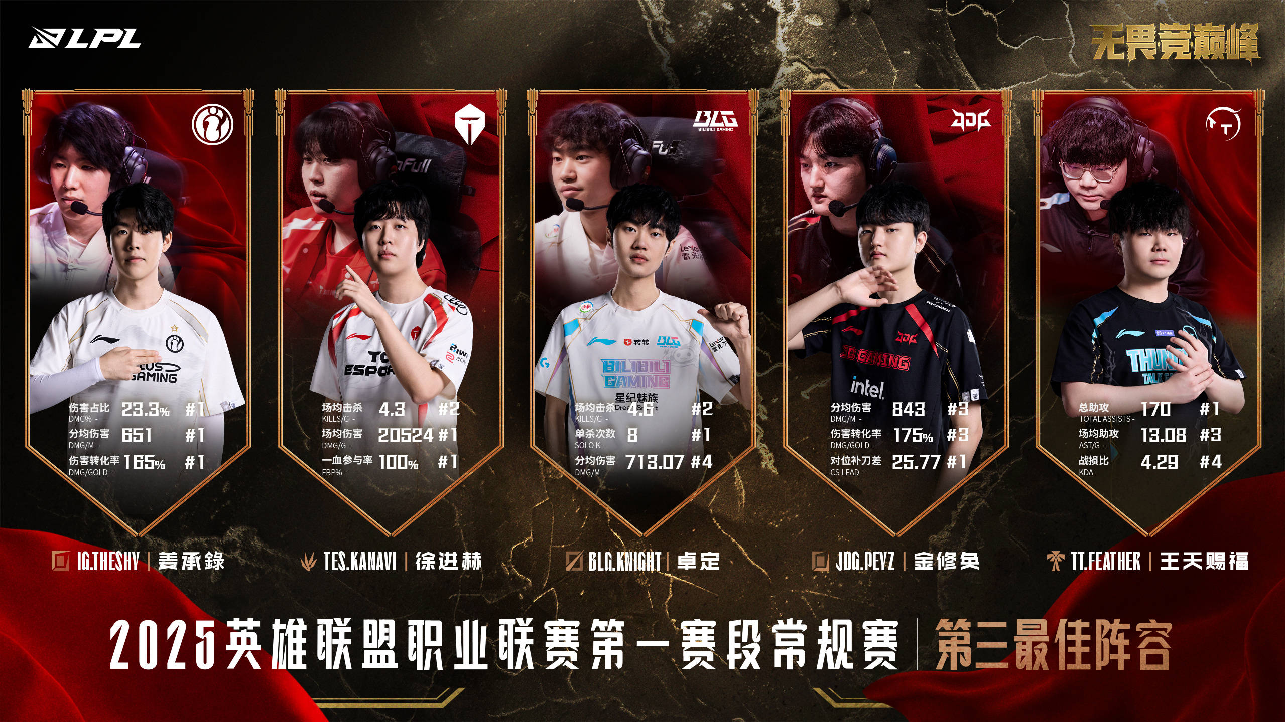 Scout赛事官方发布精彩发挥新规，TES争议不断！